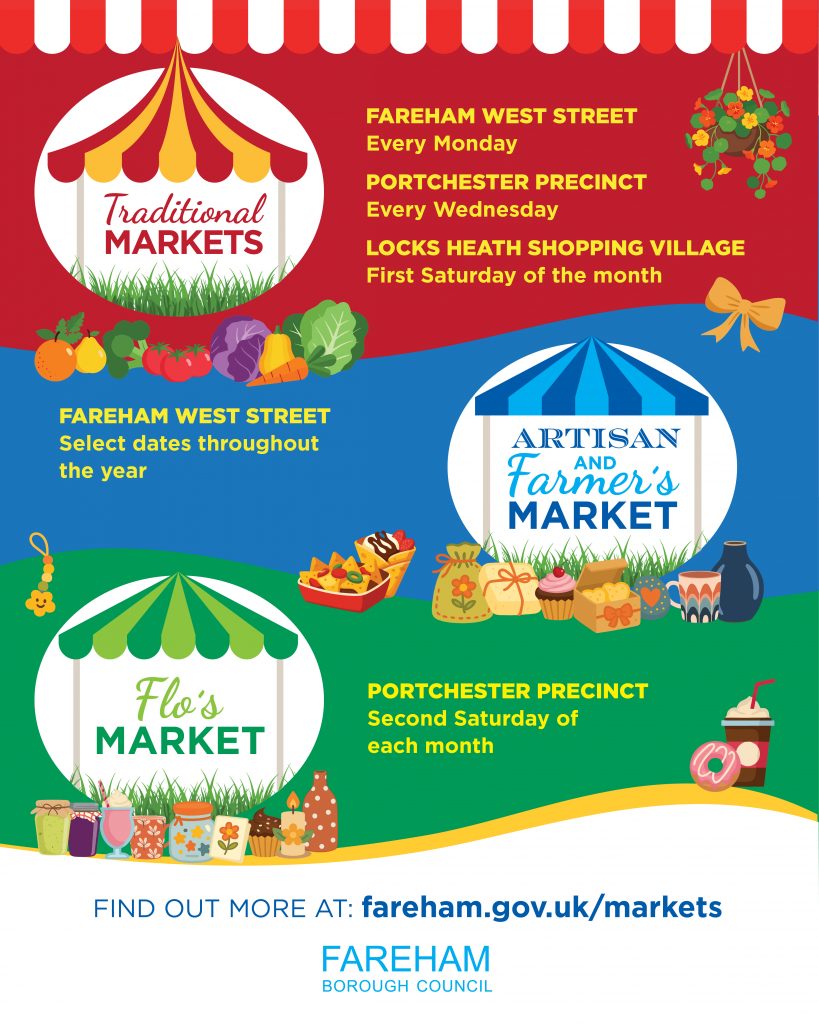 Fareham Markets information